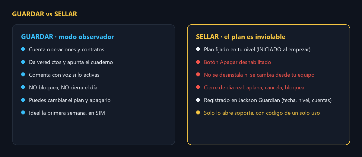 Guardar frente a sellar