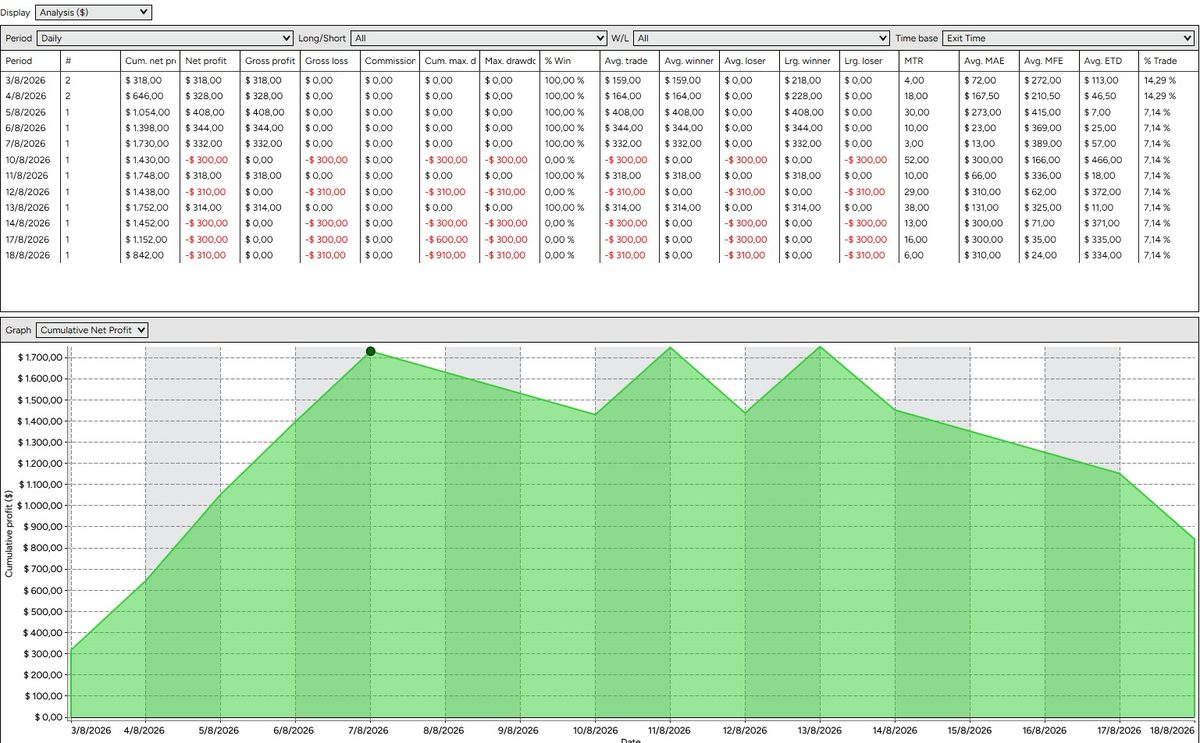 Backtest agosto 2026