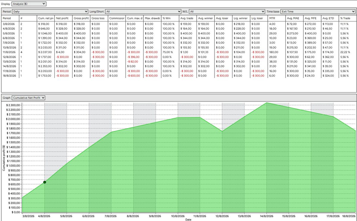 Backtest agosto 2026 (detalle diario)