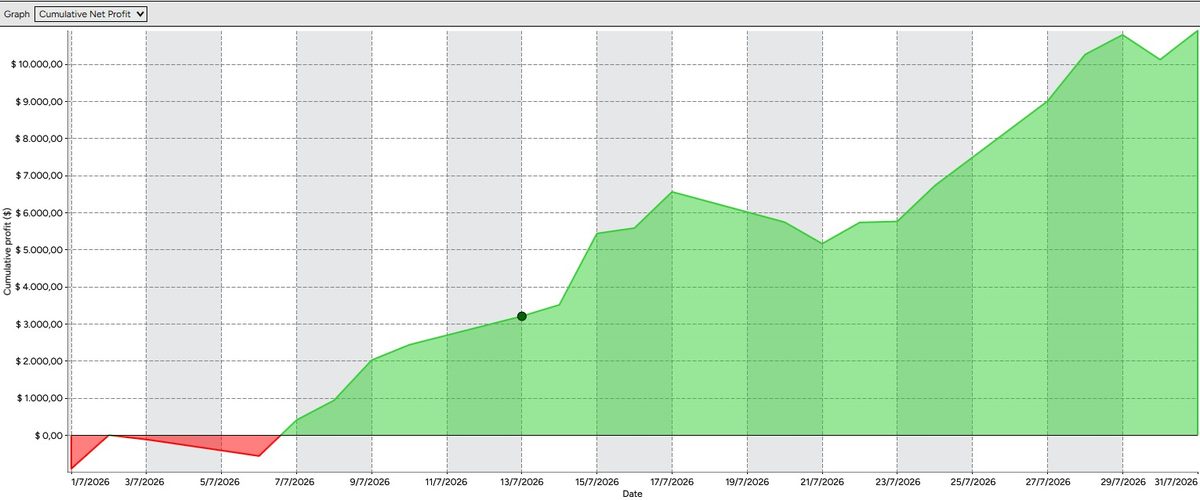 Julio 2026 · backtest