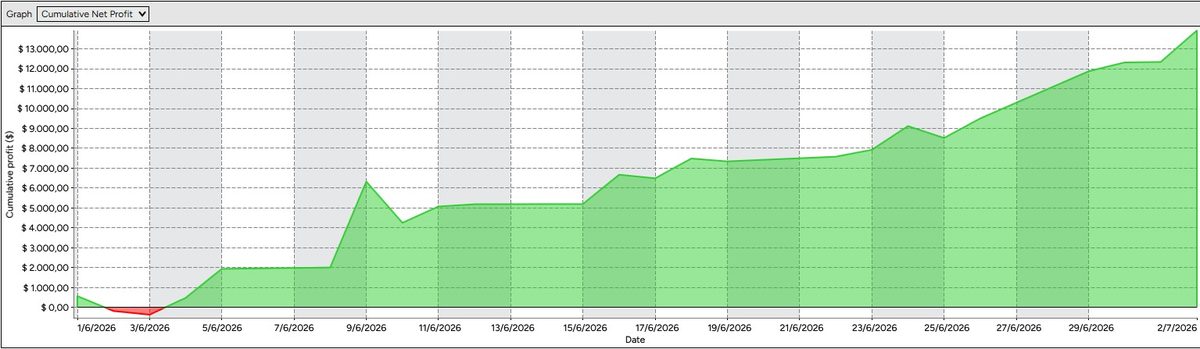Junio 2026 · backtest