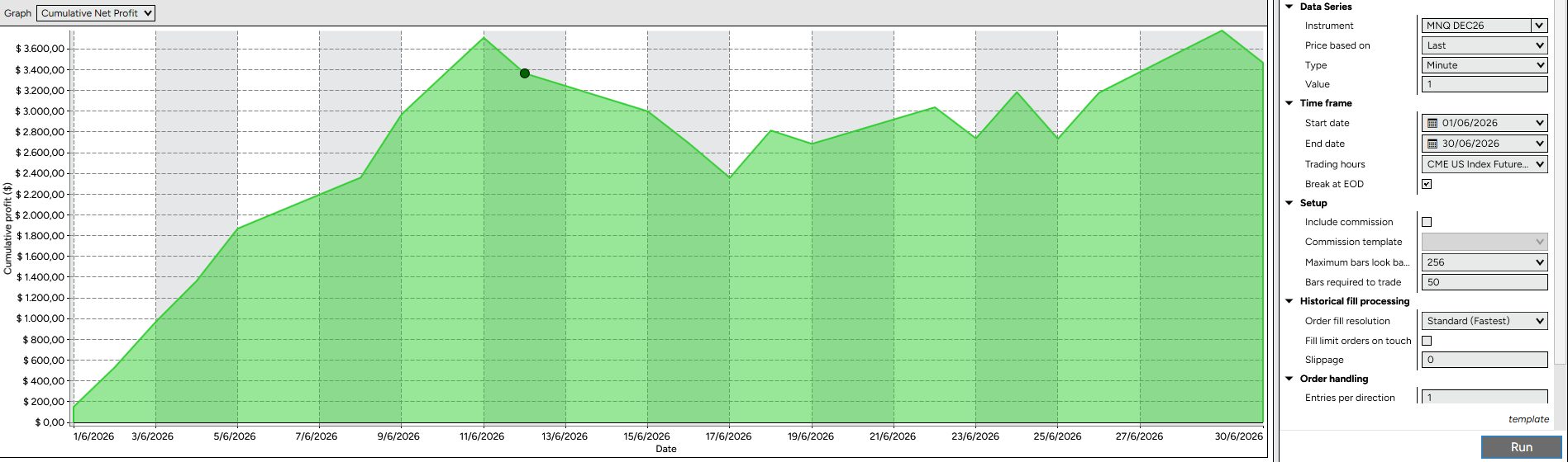 Structure 6.0 · Giugno 2026 · backtest