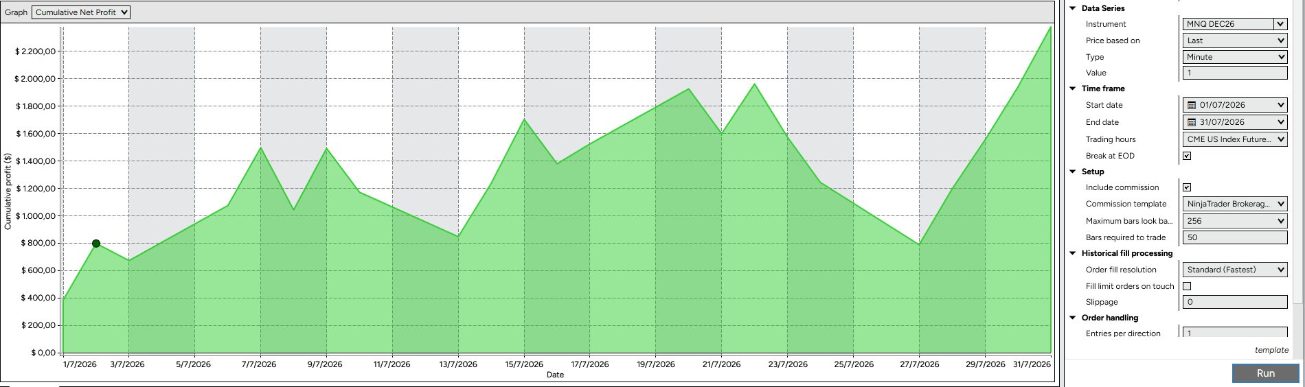 Structure 6.0 · Luglio 2026 · backtest