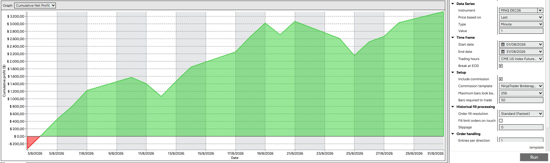 Structure 6.0 · Agosto 2026 · backtest
