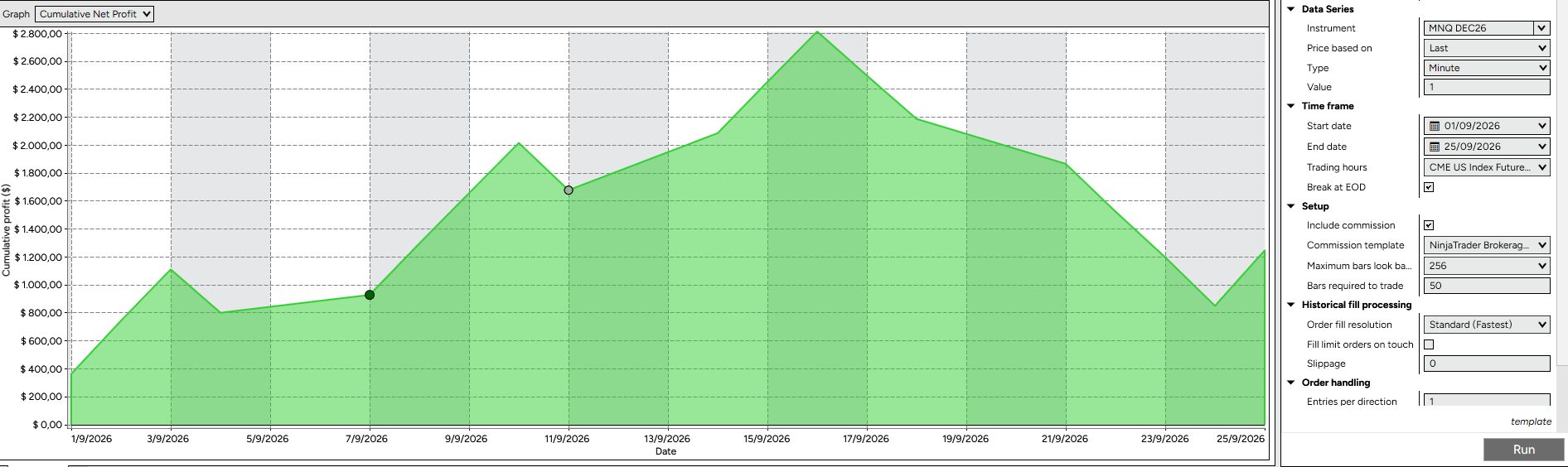 Structure 6.0 · Settembre 2026 · backtest